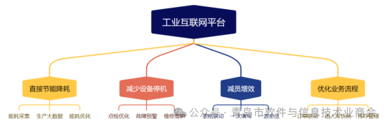 青岛莱尼尔智能科技有限公司介绍